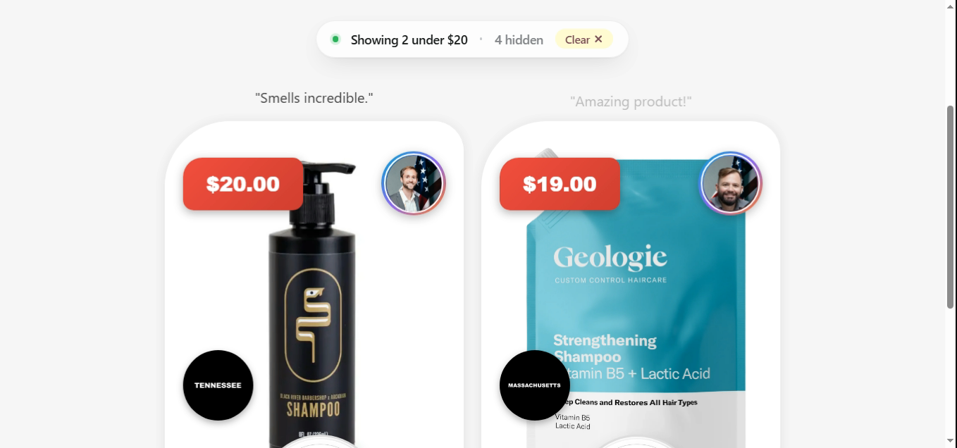 Two shampoo cards: Black River Barbershop at $20.00 from Tennessee ('Smells incredible.') and Geologie Strengthening Shampoo at $19.00 from Massachusetts ('Amazing product!'), chip showing 2 under $20, 4 hidden.
