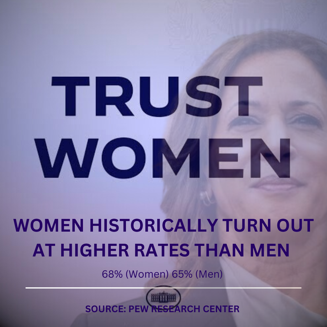 2024 U.S. Voter Registration Breakdown by Gender and Overall InHouse